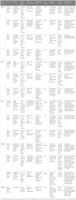 Low-dose oral immunotherapy in immunoglobulin E-mediated food allergies